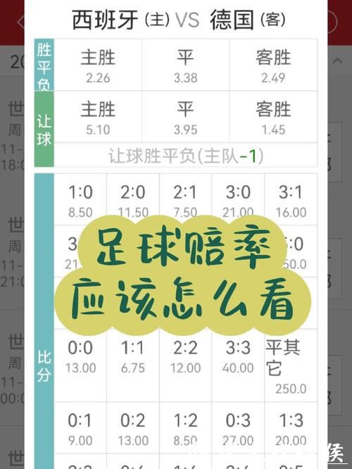 世界杯竞猜赔率解析:读懂赔率玄机 世界杯竞猜赔率解析:读懂赔率玄机