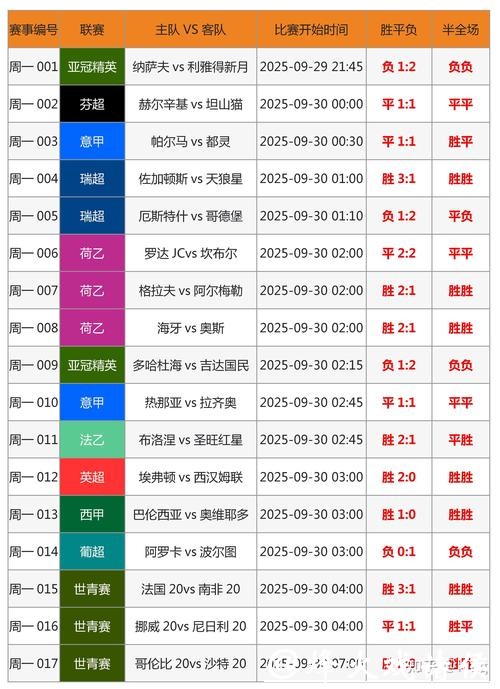 世界杯下注如何找到专业数据 世界杯下注如何找到专业数据