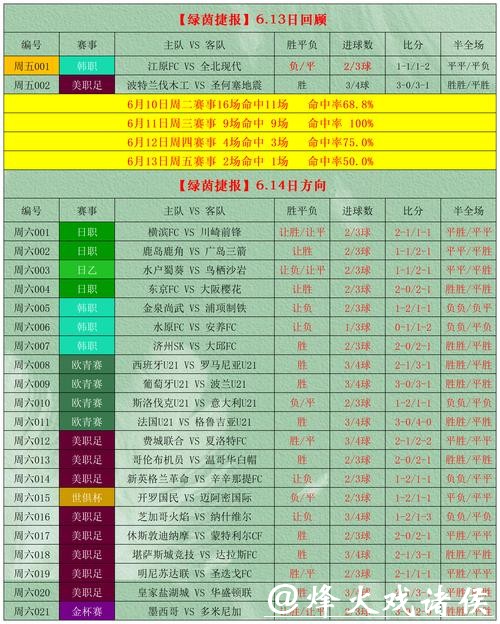 世界杯外围投注陷阱排行榜与警示 世界杯外围投注陷阱排行榜与警示