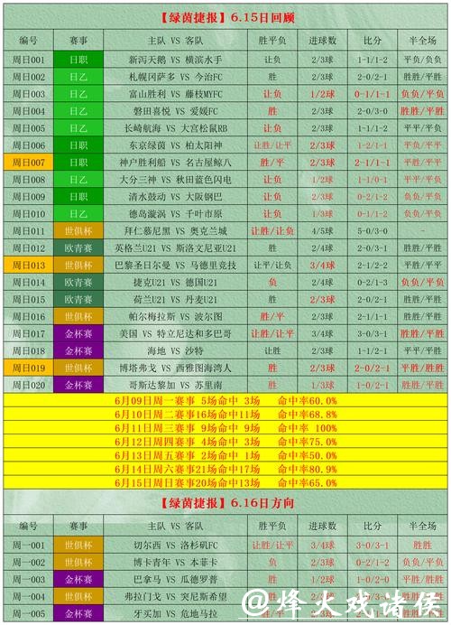 世界杯外围投注陷阱排行榜与警示 世界杯外围投注陷阱排行榜与警示